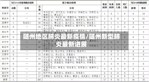 随州地区肺炎最新疫情/随州新型肺炎最新进展