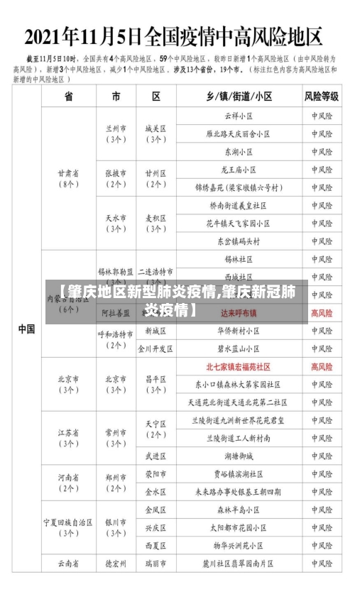 【肇庆地区新型肺炎疫情,肇庆新冠肺炎疫情】-第3张图片