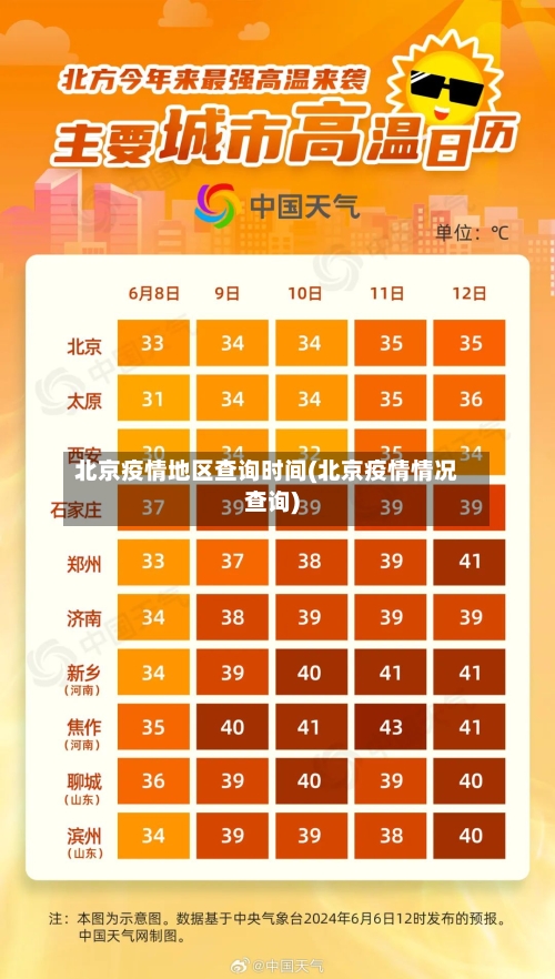 北京疫情地区查询时间(北京疫情情况查询)-第3张图片