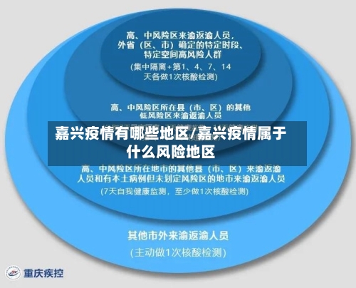 嘉兴疫情有哪些地区/嘉兴疫情属于什么风险地区-第3张图片