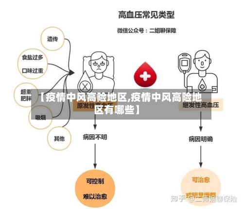 【疫情中风高险地区,疫情中风高险地区有哪些】-第2张图片