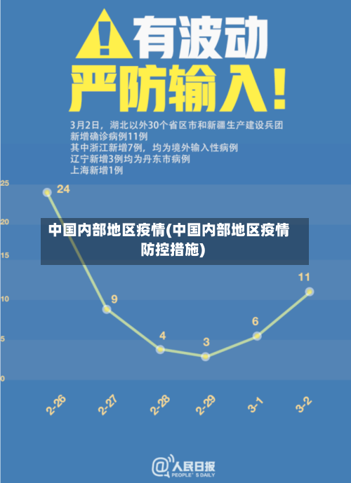 中国内部地区疫情(中国内部地区疫情防控措施)