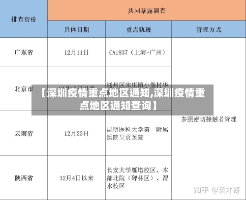 【深圳疫情重点地区通知,深圳疫情重点地区通知查询】
