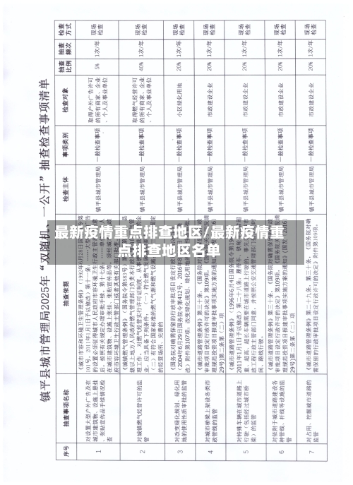 最新疫情重点排查地区/最新疫情重点排查地区名单