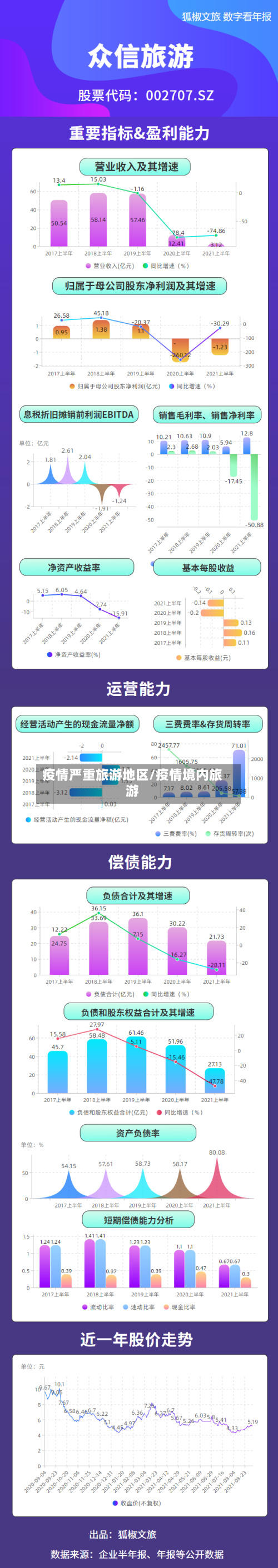 疫情严重旅游地区/疫情境内旅游