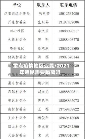 重点疫情地区返昆/2021年返昆需要隔离吗