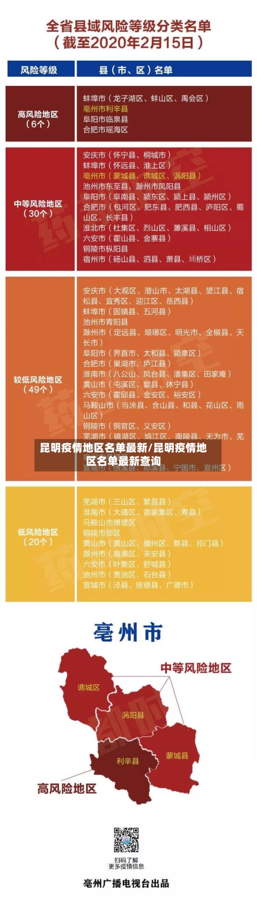 昆明疫情地区名单最新/昆明疫情地区名单最新查询
