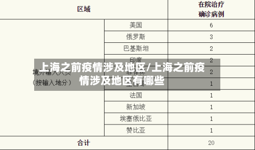 上海之前疫情涉及地区/上海之前疫情涉及地区有哪些-第2张图片