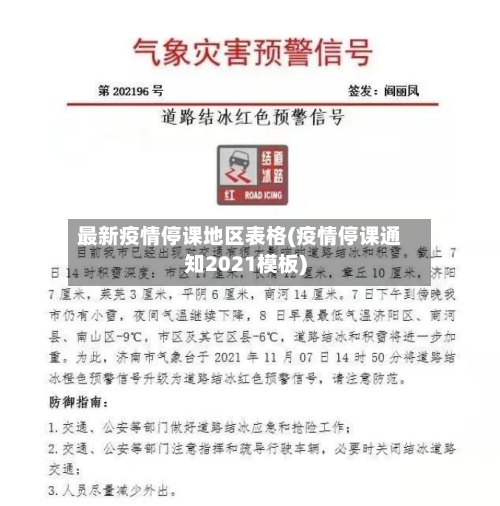 最新疫情停课地区表格(疫情停课通知2021模板)-第2张图片
