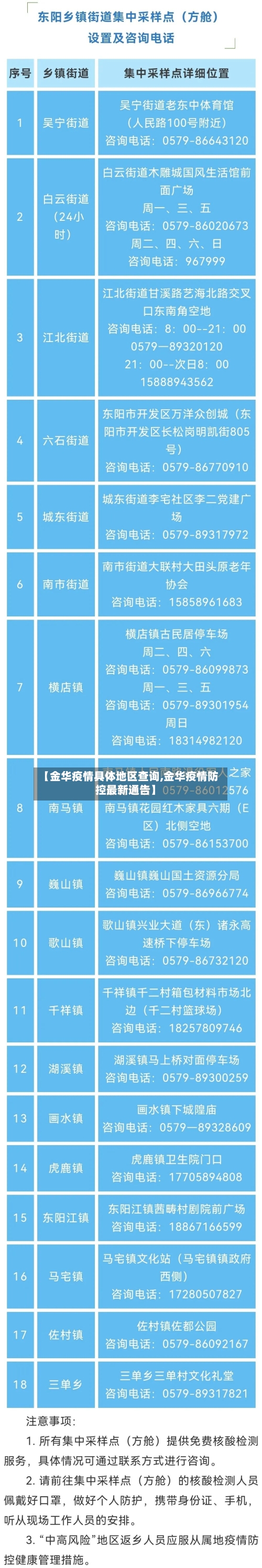 【金华疫情具体地区查询,金华疫情防控最新通告】-第2张图片