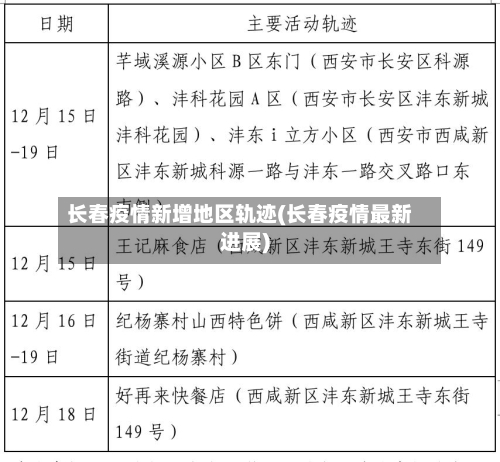 长春疫情新增地区轨迹(长春疫情最新进展)