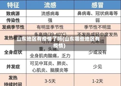 山东地区有疫情了吗(山东哪些地区有疫情)