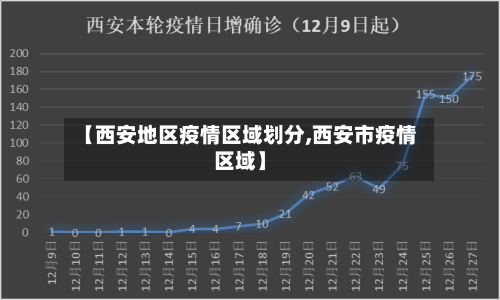【西安地区疫情区域划分,西安市疫情区域】-第2张图片
