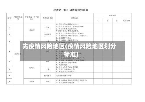 先疫情风险地区(疫情风险地区划分标准)