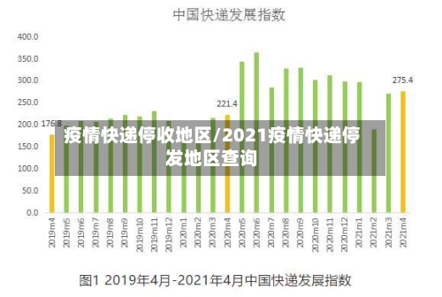 疫情快递停收地区/2021疫情快递停发地区查询-第2张图片