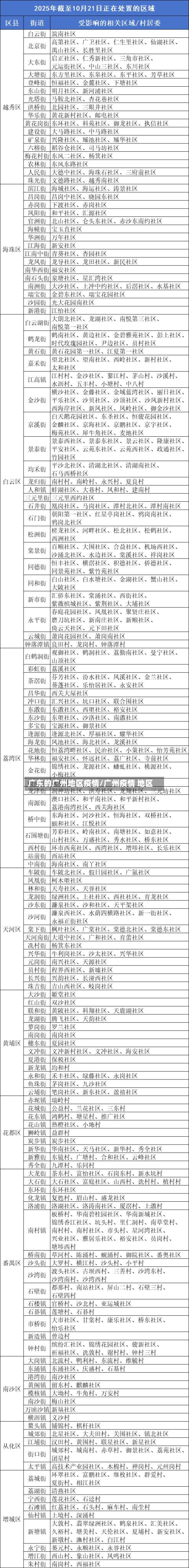 广东的广州地区疫情/广州疫情 地区