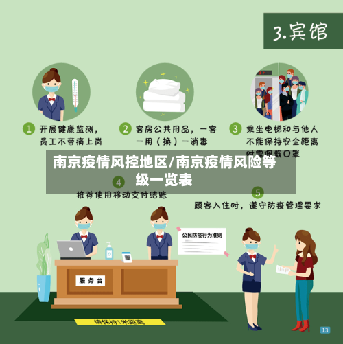 南京疫情风控地区/南京疫情风险等级一览表-第2张图片