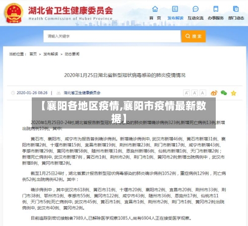 【襄阳各地区疫情,襄阳市疫情最新数据】