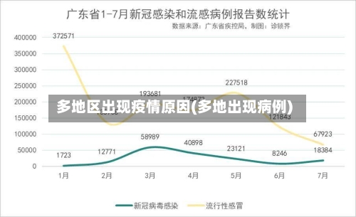 多地区出现疫情原因(多地出现病例)