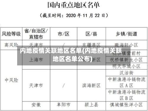 内地疫情关联地区名单(内地疫情关联地区名单公布)-第2张图片