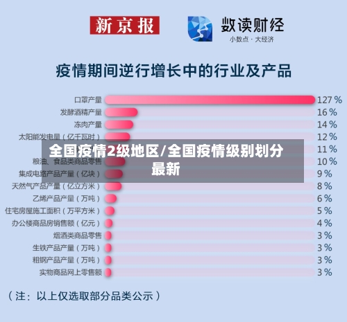 全国疫情2级地区/全国疫情级别划分最新
