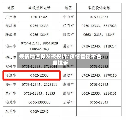 疫情地区停发被投诉/疫情管控不合理投诉