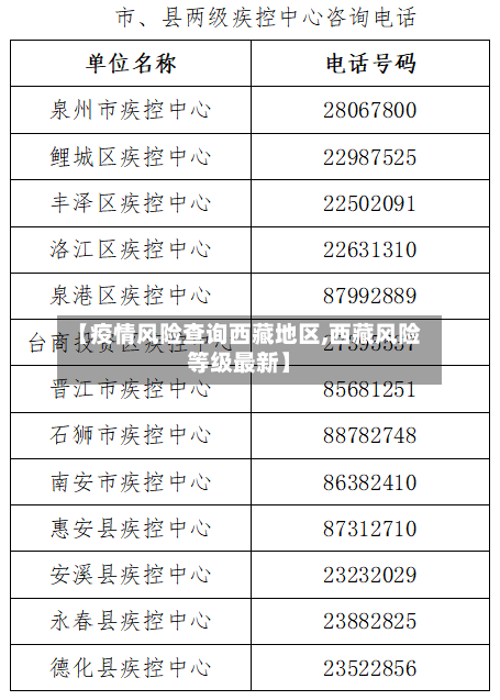 【疫情风险查询西藏地区,西藏风险等级最新】