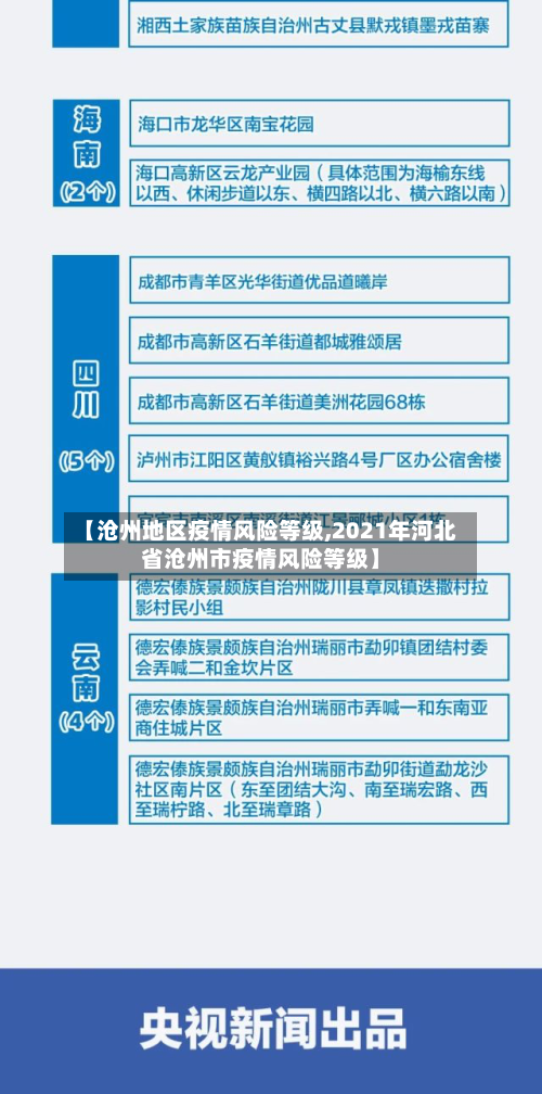 【沧州地区疫情风险等级,2021年河北省沧州市疫情风险等级】