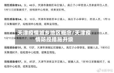 天津疫情城乡地区概念/天津疫情防控措施升级-第3张图片