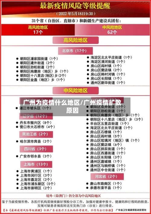 广州为疫情什么地区/广州疫情扩散原因