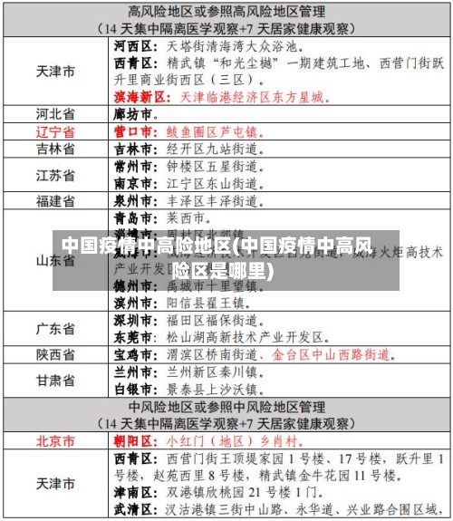 中国疫情中高险地区(中国疫情中高风险区是哪里)