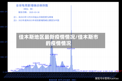 佳木斯地区最新疫情情况/佳木斯市的疫情情况