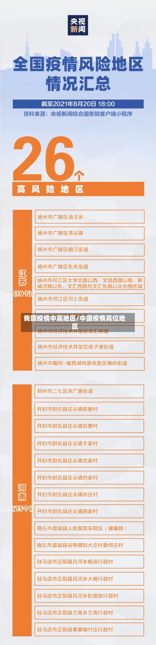 我国疫情中高地区/中国疫情高位地区