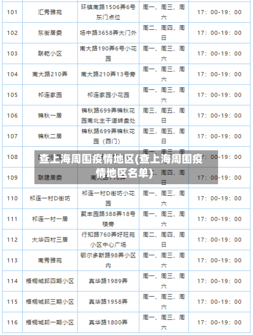 查上海周围疫情地区(查上海周围疫情地区名单)-第2张图片