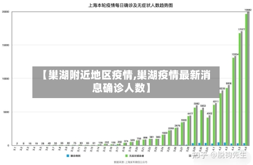【巢湖附近地区疫情,巢湖疫情最新消息确诊人数】-第2张图片