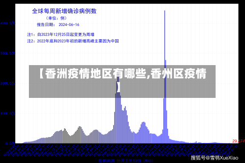 【香洲疫情地区有哪些,香州区疫情】