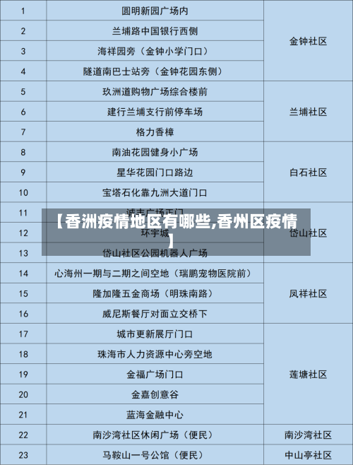 【香洲疫情地区有哪些,香州区疫情】-第3张图片