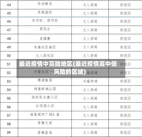 最近疫情中高险地区(最近疫情高中低风险的区域)-第3张图片