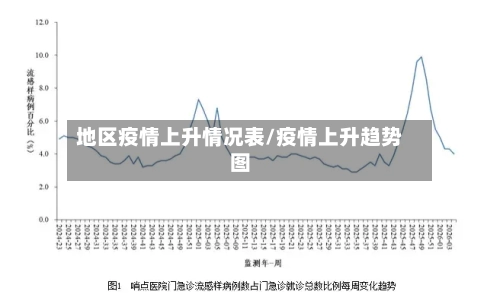 地区疫情上升情况表/疫情上升趋势图-第2张图片