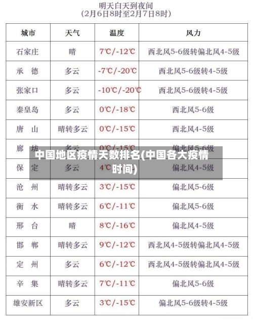 中国地区疫情天数排名(中国各大疫情时间)-第3张图片