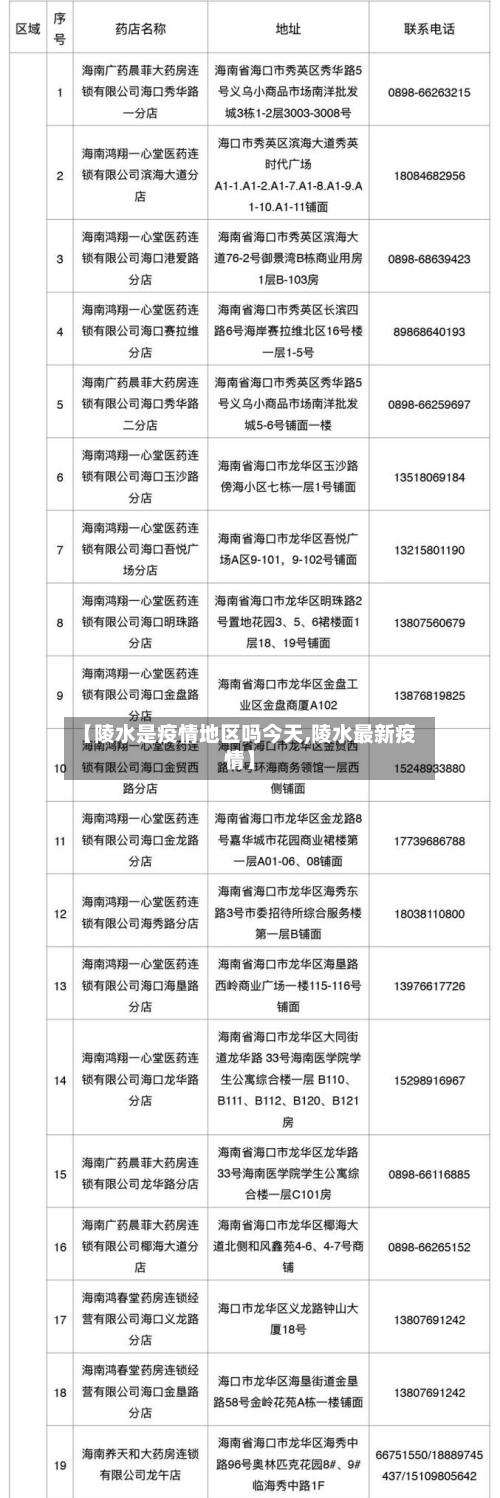 【陵水是疫情地区吗今天,陵水最新疫情】-第2张图片