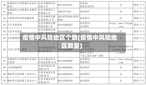 疫情中风险地区个数(疫情中风险地区数量)-第3张图片