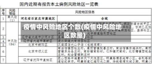 疫情中风险地区个数(疫情中风险地区数量)