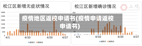疫情地区返校申请书(疫情申请返校申请书)-第2张图片