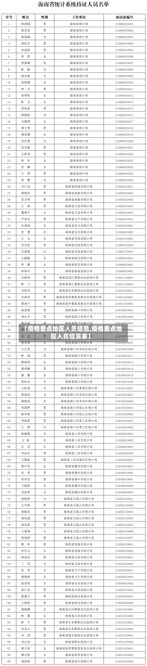 【疫情重点地区人员信息,疫情重点地区人员信息表】-第2张图片