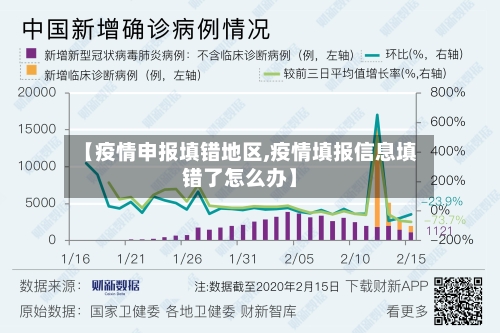 【疫情申报填错地区,疫情填报信息填错了怎么办】