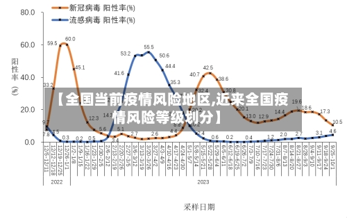 【全国当前疫情风险地区,近来全国疫情风险等级划分】-第3张图片