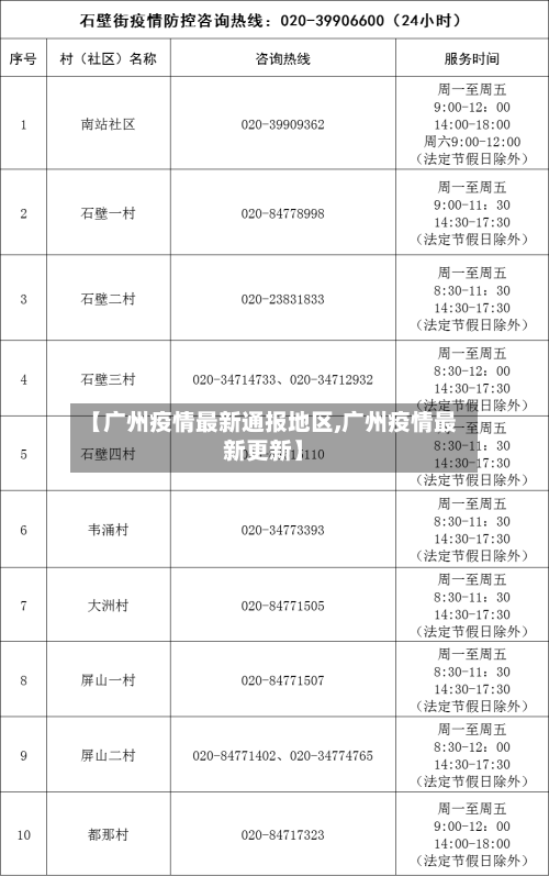 【广州疫情最新通报地区,广州疫情最新更新】