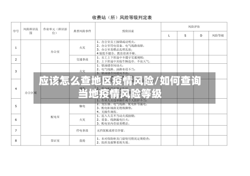 应该怎么查地区疫情风险/如何查询当地疫情风险等级-第2张图片