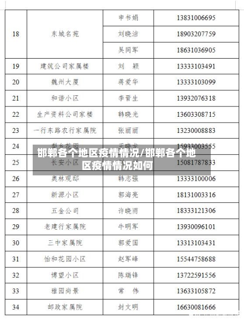 邯郸各个地区疫情情况/邯郸各个地区疫情情况如何-第3张图片